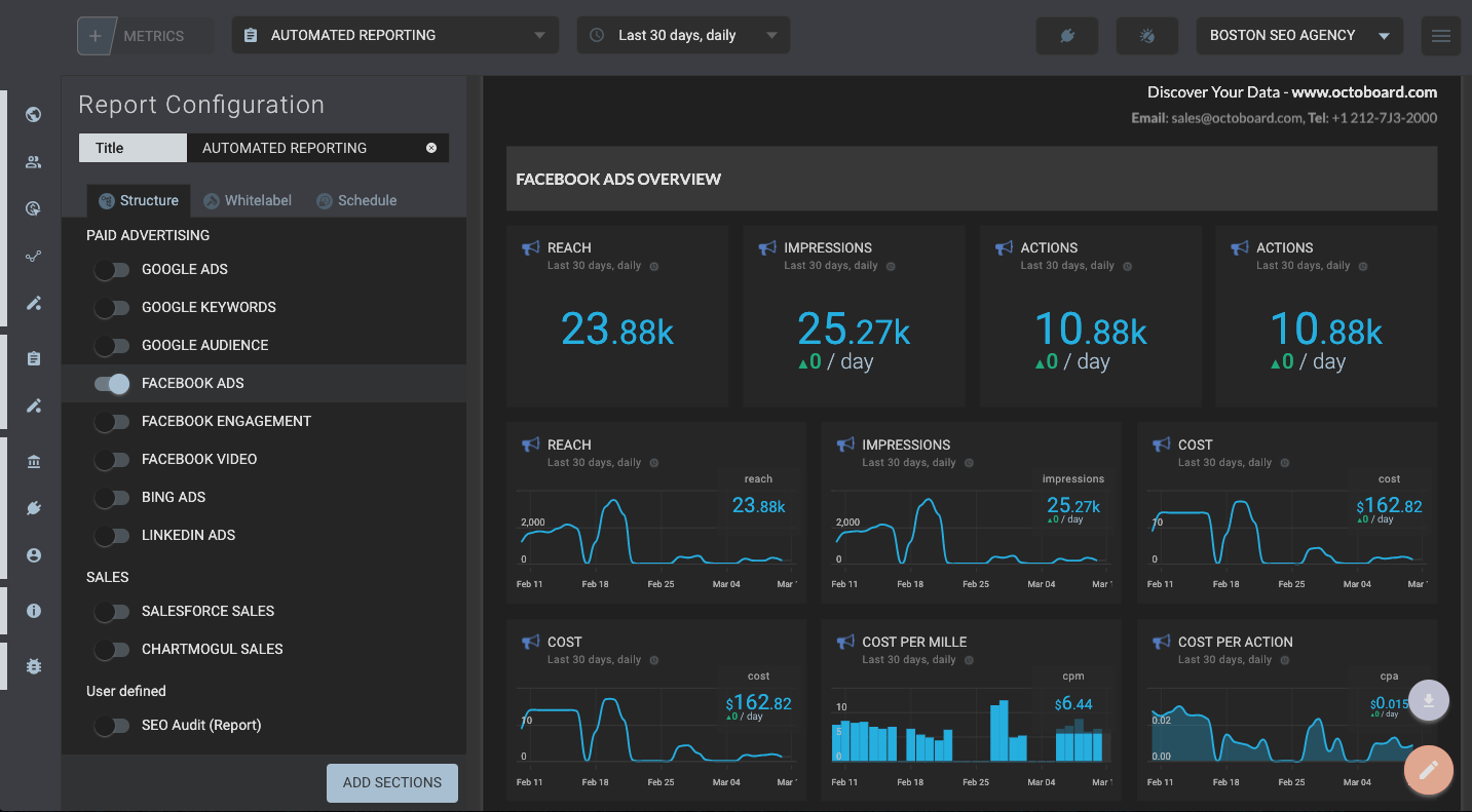 Facebook Ads automated report showing campaign metrics and performance